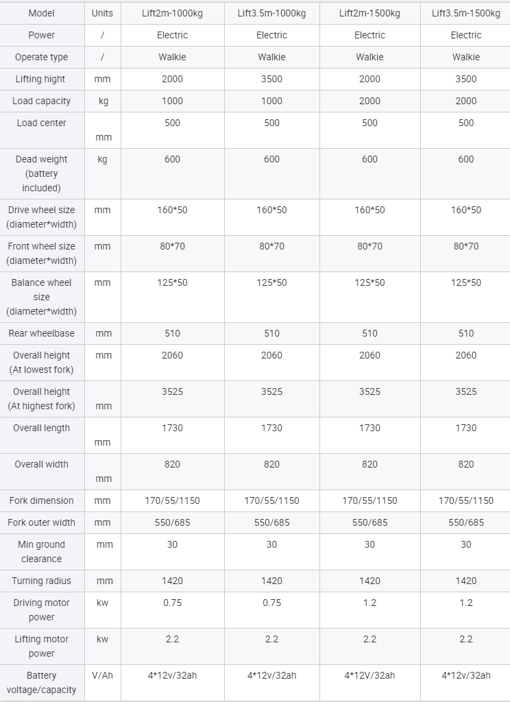 walkie stacker parameter list